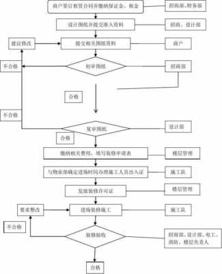 食品进商场流程（食品进入商超要求）-第3张图片-祥安律法网