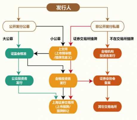 私募债发债流程（私募债发债流程是什么）-第3张图片-祥安律法网