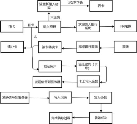 银行上班流程（银行上班工作流程）-第3张图片-祥安律法网