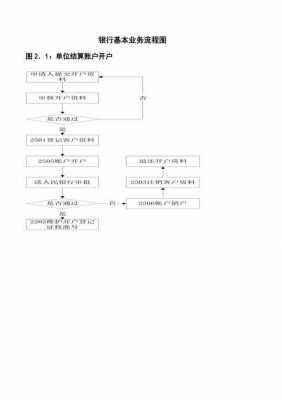 银行上班流程（银行上班工作流程）-第1张图片-祥安律法网