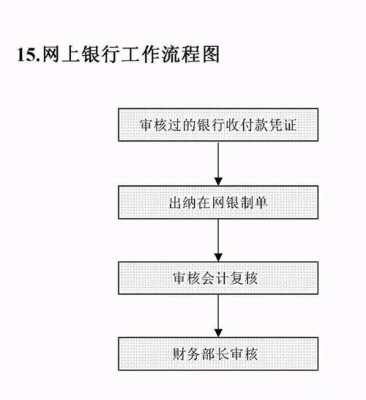 银行上班流程（银行上班工作流程）-第2张图片-祥安律法网