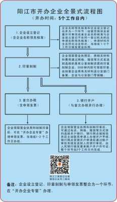 2016年新办企业流程（新办企业办理流程）-第2张图片-祥安律法网