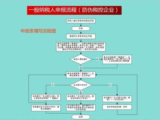 国税报税季度申报流程（国税报税季度申报流程视频）-第1张图片-祥安律法网