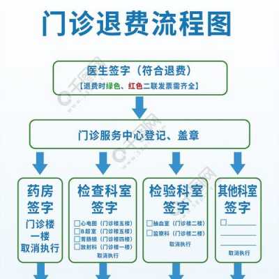 医院退费流程图（医院退费流程及注意事项）-第2张图片-祥安律法网