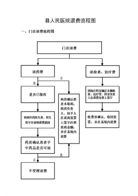 医院退费流程图（医院退费流程及注意事项）-第1张图片-祥安律法网