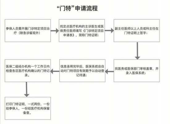 个体诊所申请流程（个体诊所审批流程）-第1张图片-祥安律法网