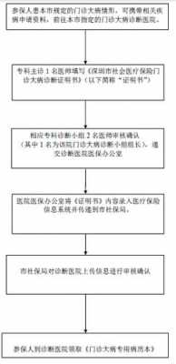 个体诊所申请流程（个体诊所审批流程）-第2张图片-祥安律法网