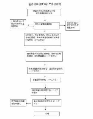 个体诊所申请流程（个体诊所审批流程）-第3张图片-祥安律法网