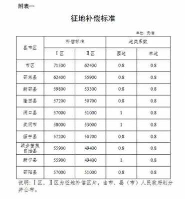 军用征地流程（军用征地补偿标准）-第3张图片-祥安律法网