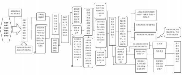 军用征地流程（军用征地补偿标准）-第1张图片-祥安律法网