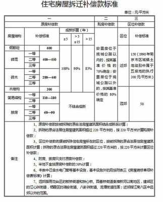 军用征地流程（军用征地补偿标准）-第2张图片-祥安律法网