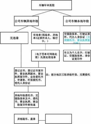 营运小货车年检流程（小型营运货车年检规定?）-第2张图片-祥安律法网