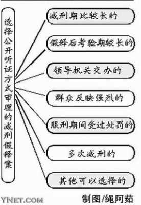 服刑假释流程（服刑假释流程是什么）-第3张图片-祥安律法网