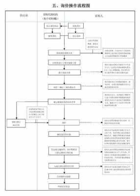 招标代理义务流程（招标代理服务全过程是哪些工作）-第3张图片-祥安律法网