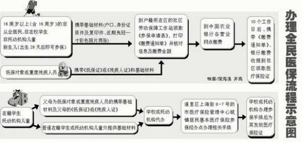 哈尔滨个人办社保流程（哈尔滨个人办理社保流程）-第1张图片-祥安律法网