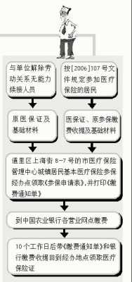 哈尔滨个人办社保流程（哈尔滨个人办理社保流程）-第2张图片-祥安律法网