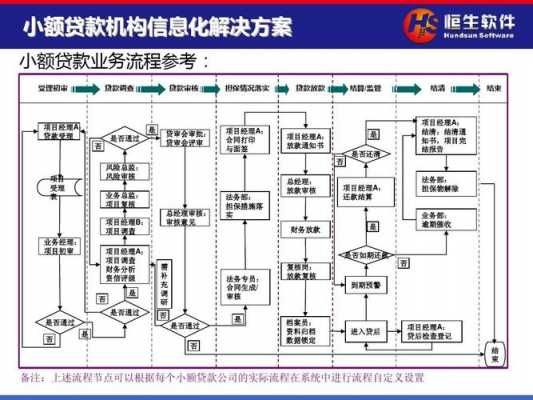 信贷新流程（信贷流程优化）-第2张图片-祥安律法网