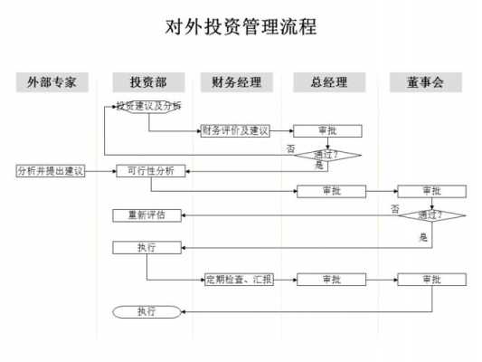 外商投资清算流程（外商投资清算流程包括）-第1张图片-祥安律法网