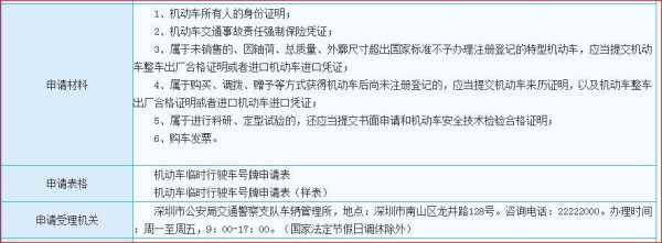 深圳临牌办理流程（深圳机动车临牌）-第2张图片-祥安律法网