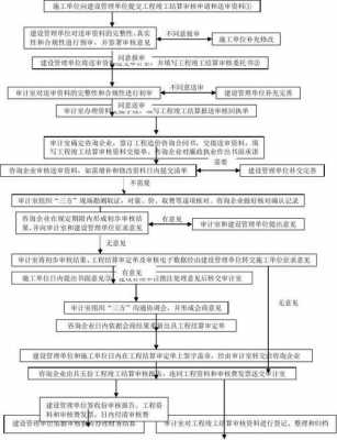 工程单子审核流程（如何审核工程量清单）-第2张图片-祥安律法网