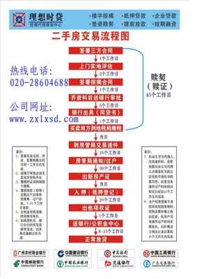 买2手房的流程（买2手房流程需要几天）-第3张图片-祥安律法网