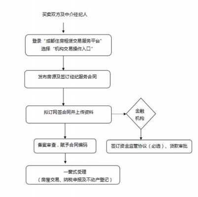 买2手房的流程（买2手房流程需要几天）-第2张图片-祥安律法网