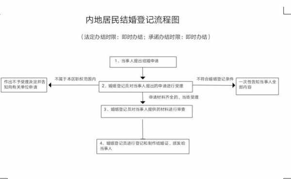 领证结婚流程2016年（2020年领证程序）-第2张图片-祥安律法网