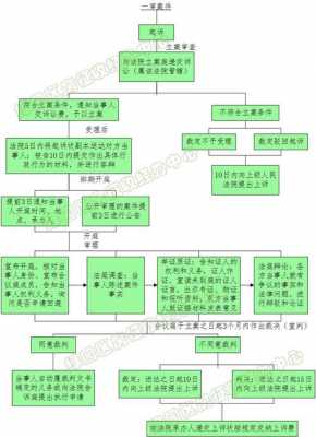 行政上诉案件流程（行政上诉案件流程规定）-第1张图片-祥安律法网