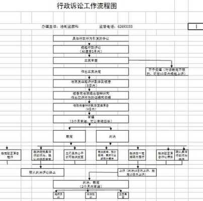 行政上诉案件流程（行政上诉案件流程规定）-第3张图片-祥安律法网