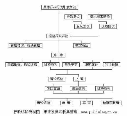 行政上诉案件流程（行政上诉案件流程规定）-第2张图片-祥安律法网