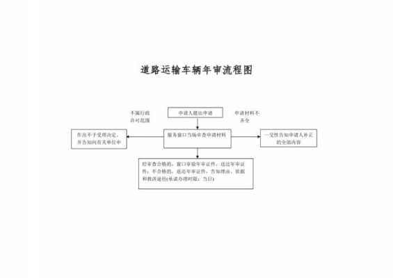 货车营运年审流程（货车营运年检流程）-第3张图片-祥安律法网