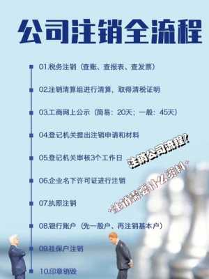 办理企业注销流程（企业注销如何办理手续）-第1张图片-祥安律法网