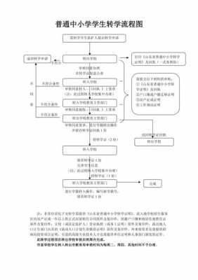 宁波小学转学流程（宁波小学转学流程2021规定）-第1张图片-祥安律法网