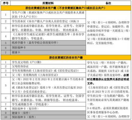 宁波小学转学流程（宁波小学转学流程2021规定）-第3张图片-祥安律法网