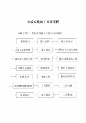 农村亮化工程流程（农村亮化工程流程表）-第1张图片-祥安律法网