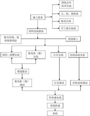 农村亮化工程流程（农村亮化工程流程表）-第2张图片-祥安律法网