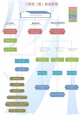 自主招标流程（自主招投标流程）-第3张图片-祥安律法网