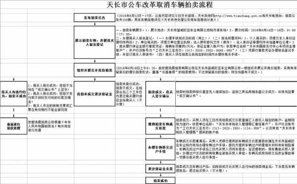 企业公车拍卖流程（公司车拍卖的流程）-第2张图片-祥安律法网