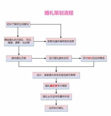 结婚有什么流程（结婚有什么流程?）-第2张图片-祥安律法网