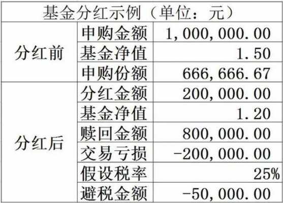 利润分红操作流程（利润分红计算公式）-第2张图片-祥安律法网