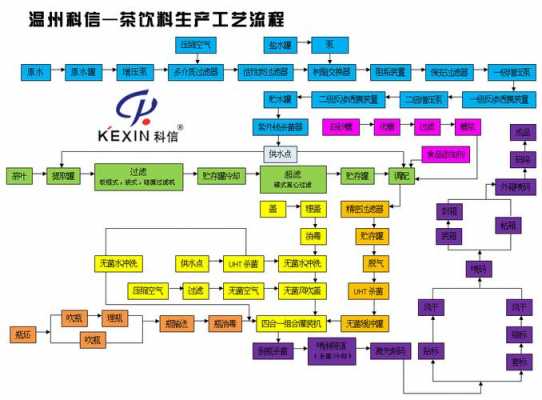 代理饮料流程怎么走（代理饮料是怎么挣钱的）-第2张图片-祥安律法网