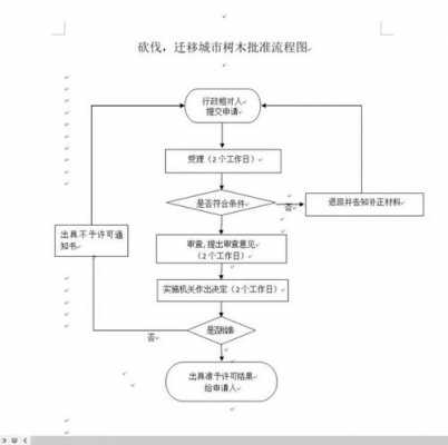 县城搬迁流程（县政府搬迁程序）-第3张图片-祥安律法网