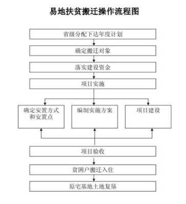 县城搬迁流程（县政府搬迁程序）-第2张图片-祥安律法网