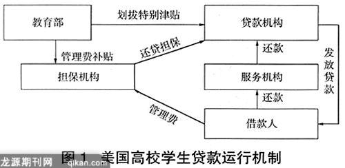 大专生贷款流程（大专学生贷款需要什么条件）-第3张图片-祥安律法网