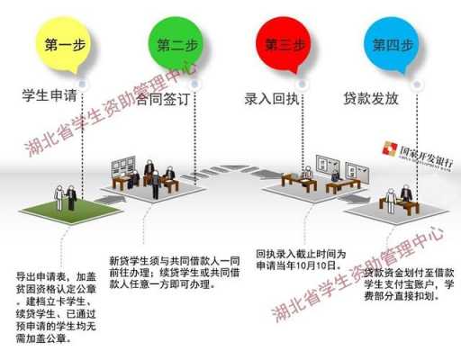 大专生贷款流程（大专学生贷款需要什么条件）-第2张图片-祥安律法网