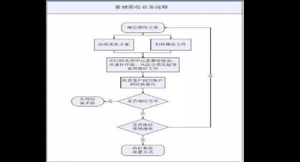 法律清收流程（法律清收手段包括哪些）-第1张图片-祥安律法网