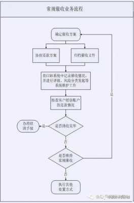 法律清收流程（法律清收手段包括哪些）-第3张图片-祥安律法网