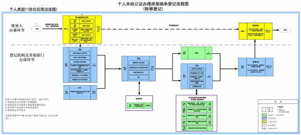 办理房产继承流程（请问办理房产继承的流程）-第3张图片-祥安律法网