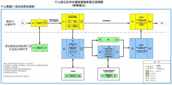 办理房产继承流程（请问办理房产继承的流程）-第2张图片-祥安律法网