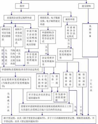 企业变更行业流程（企业变更行业流程怎么写）-第3张图片-祥安律法网